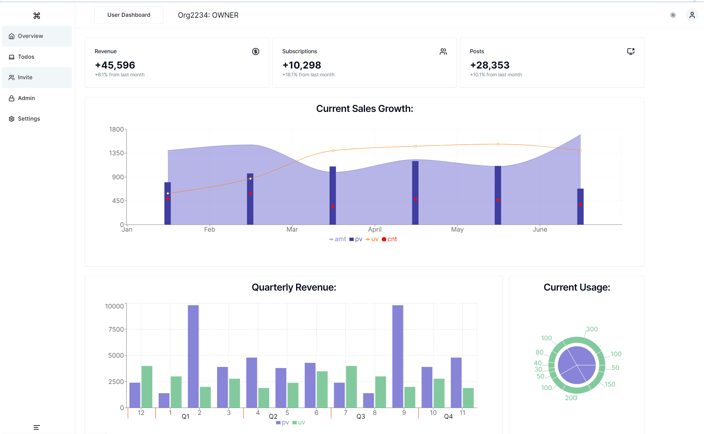 XPenses Dashboard showing expense tracking and financial analytics